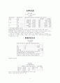 spss 자료분석 8페이지