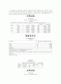 spss 자료분석 9페이지