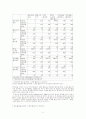 spss 자료분석 11페이지