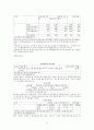 spss 자료분석 14페이지