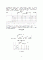 spss 자료분석 15페이지