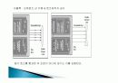 기초 광학 실험 발표 7페이지