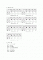 기계자동차공학실험_7-segment 2페이지