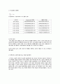 기계자동차_공학실험_기계_공진점_변화_측정을_통한_분자_수준_질량변화_검출 4페이지