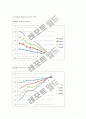기계자동차_공학실험_Shock_Absorber_Test 12페이지