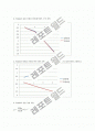 기계자동차_공학실험_Shock_Absorber_Test 13페이지