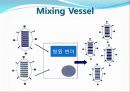 인플루엔자(독감)바이러스, 조류인플루엔자바이러스의 기작과 특징, 타미플루,백신의 종류. 21페이지