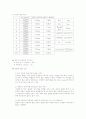 기계자동차공학실험-경도측정 5페이지