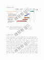기계자동차실험_윤활마찰 6페이지