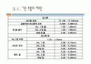 피스톤링 설계 8페이지