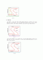 Austenite, Bainite, Martensite의 생성에 대한 TTT diagram 설명 3페이지