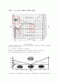 Austenite, Bainite, Martensite의 생성에 대한 TTT diagram 설명 5페이지