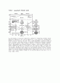 Austenite, Bainite, Martensite의 생성에 대한 TTT diagram 설명 7페이지