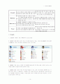 넥슨[E비즈니스] 10페이지