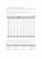 국내 유통, 물류 산업 분석 4페이지