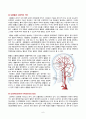 Case Study - 뇌경색 6페이지