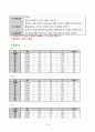 Case Study - 뇌경색 24페이지