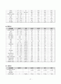 Case Study - 뇌경색 27페이지