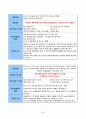 Case Study - 뇌경색 39페이지