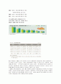 (전략경영)삼성반도체, 메모리 시장에서 비메모리 시장으로 8페이지