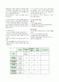 Lumbar Puncture (요추천자) 3페이지