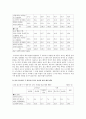애착발달, 유형, 부모의 역할 - 애착이론, 낯선 상황 실험 절차, 애착 발달, 애착의 유형, 부모의 역할 9페이지