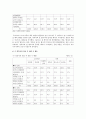 애착발달, 유형, 부모의 역할 - 애착이론, 낯선 상황 실험 절차, 애착 발달, 애착의 유형, 부모의 역할 10페이지