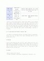 [한부모가정, 한부모가족]한부모가정(한부모가족)의 문제점과 아동복지 대책-한부모가정(한부모가족) 현황, 한부모가정(한부모가족) 실태-개념, 유형, 원인 10페이지