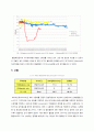The combination of atenolol and nifedipine  7페이지