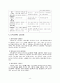 지역사회복지와 보조적 사회복지 방법 10페이지