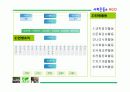 사회운동과 NGO(비정부기구) 19페이지