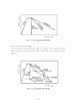 기계구조용탄소강의 열처리에따른물성치와조직관찰에관한연구 15페이지
