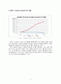 춘천의 도심공동화에 관한 논문 과제 4페이지