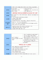 Multiple Myeloma(다발성골수종) - case study(케이스 스터디) 35페이지