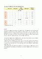 백혈병(Leukemia)환자의 간호 9페이지