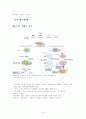 면역(immune system) 14페이지