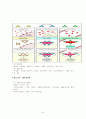 면역(immune system) 15페이지