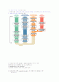 종양면역 (Tumor Immunology) 12페이지