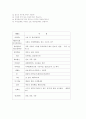 종양면역 (Tumor Immunology) 16페이지