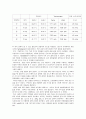 공기압축기성능시험 7페이지