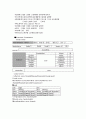 Cerebral Infarction(뇌경색) 16페이지
