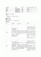 Cerebral Infarction(뇌경색) 20페이지