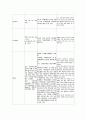 Cerebral Infarction(뇌경색) 21페이지