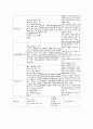 Cerebral Infarction(뇌경색) 22페이지