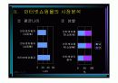 인터넷 쇼핑몰의 성공과 실패 6페이지