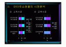 인터넷 쇼핑몰의 성공과 실패 7페이지