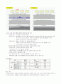 ARENA를 이용한 시뮬레이션(4장연습문제,4-1,2,4,6,7) 2페이지
