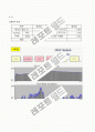 ARENA를 이용한 시뮬레이션(4장연습문제,4-1,2,4,6,7) 7페이지