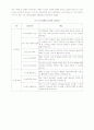 [경영학,경영정보] 고객관계관리시스템(CRM)의 정의 및 성공요인 5페이지