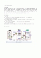 RF-ID가 물류에 미치는 영향 (사례 중심) 6페이지